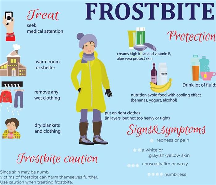 A cartoon picture of signs and protection of frostbite.